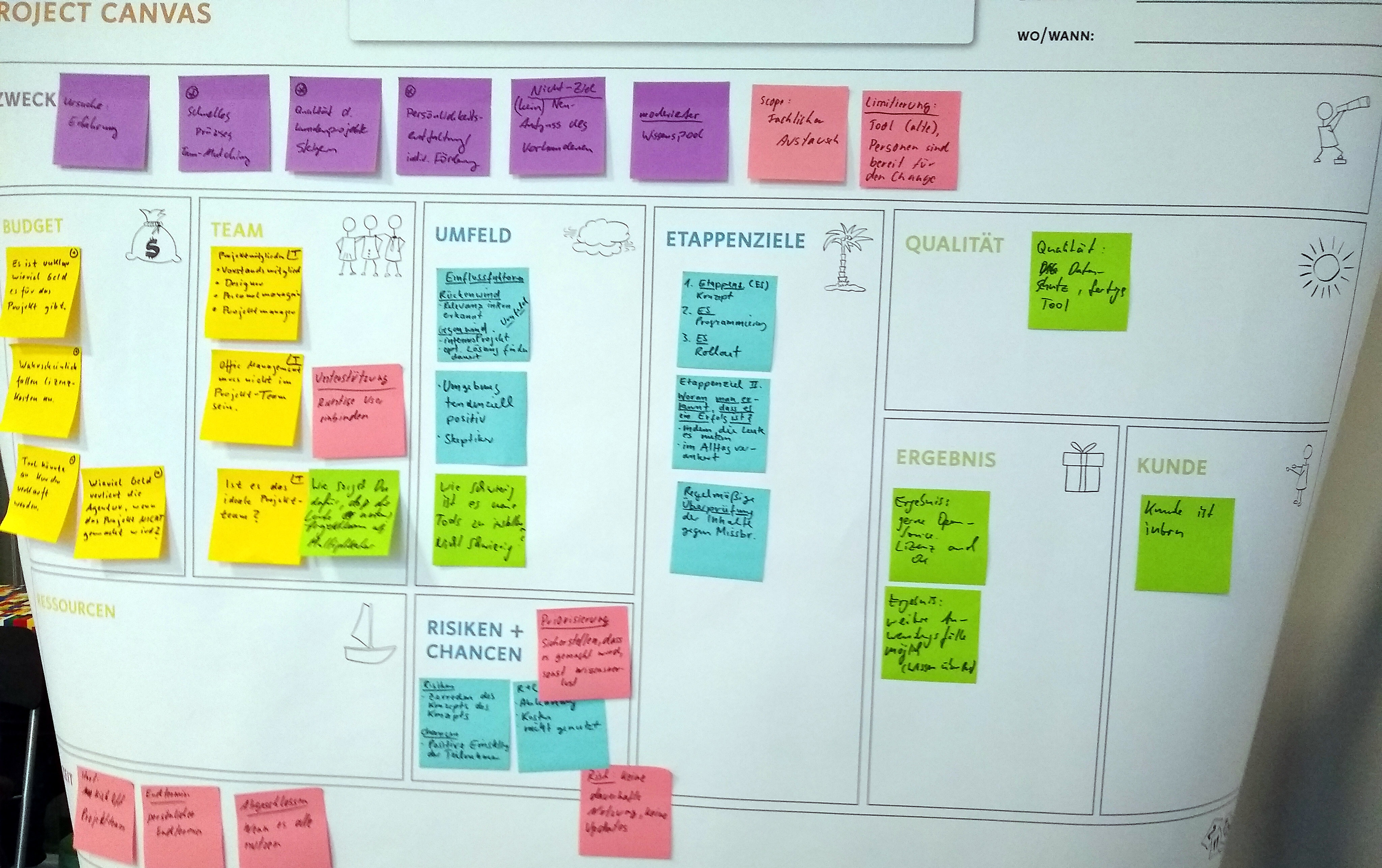 Project Canvas Senior IT Projektleiter Heiko L bbe